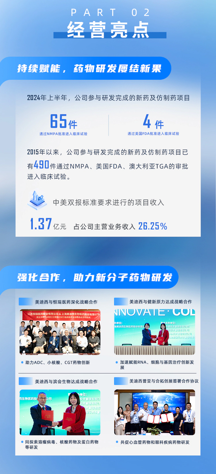 一图读懂美迪西2024年半年度报告_03.webp