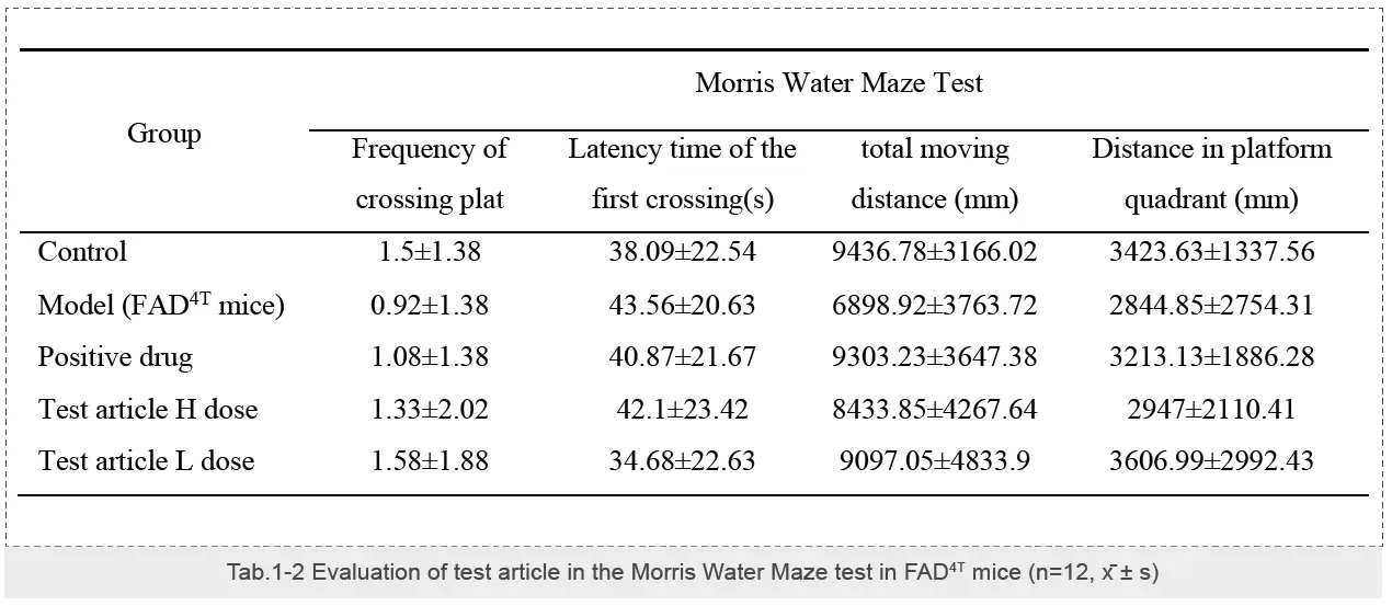 Experiment of Morris Water Maze Test in FAD4T mice-1.webp