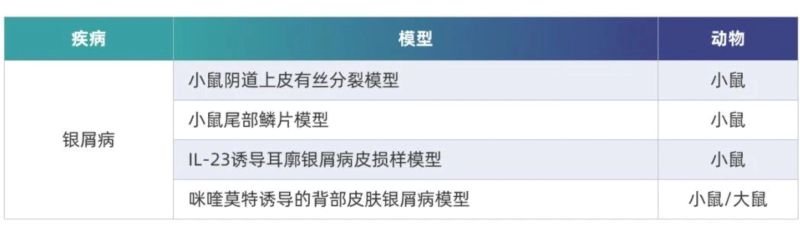 美迪西非肿瘤药效平台.webp
