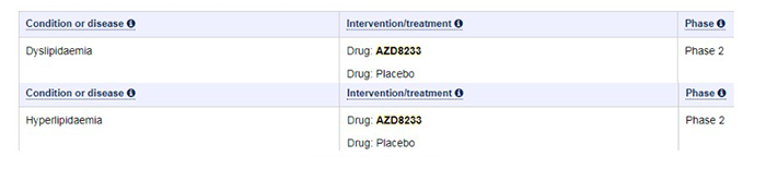来自Clinicaltrials官网.png 来自Clinicaltrials官网.png