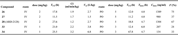 五种化合物在雄性-ICR-小鼠中的-PK-数据汇总.png 五种化合物在雄性-ICR-小鼠中的-PK-数据汇总.png