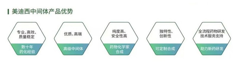 美迪西中间体产品优势.jpg