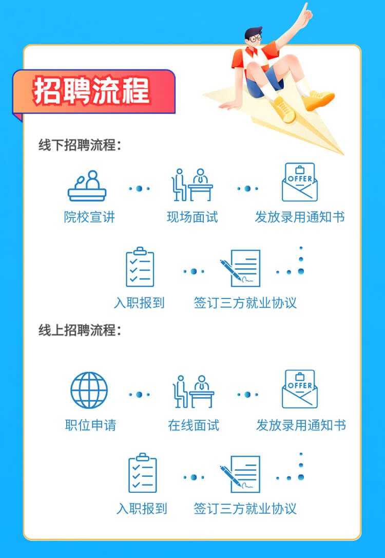 启航新征程，共创美好未来！-美迪西生物医药2024全球校园招聘正式启动_06.jpg