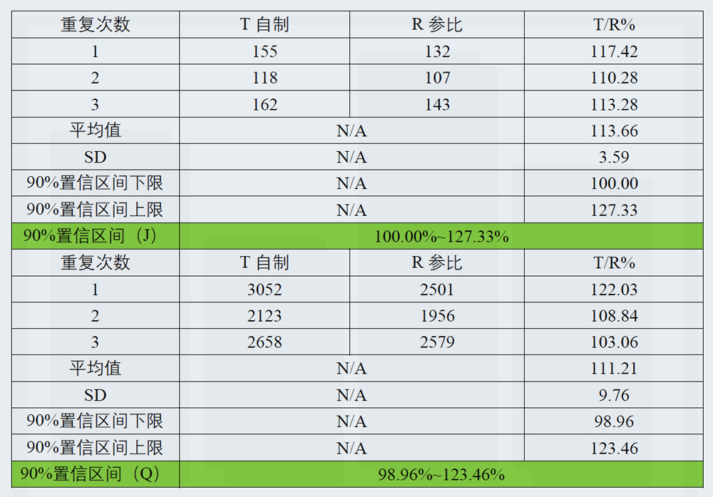 研究案例:某凝胶剂仿制药-3.jpg 研究案例:某凝胶剂仿制药-3.jpg