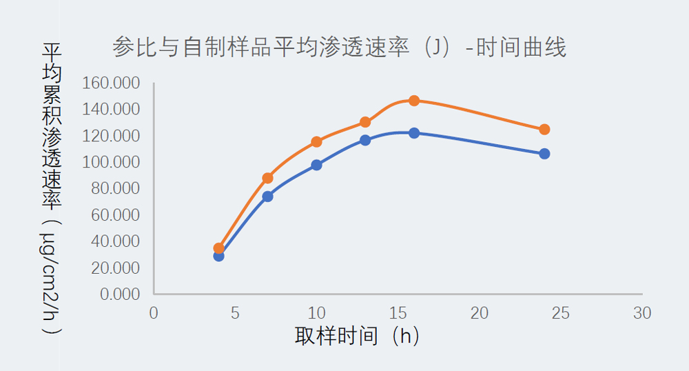 研究案例:某凝胶剂仿制药-2.jpg 研究案例:某凝胶剂仿制药-2.jpg