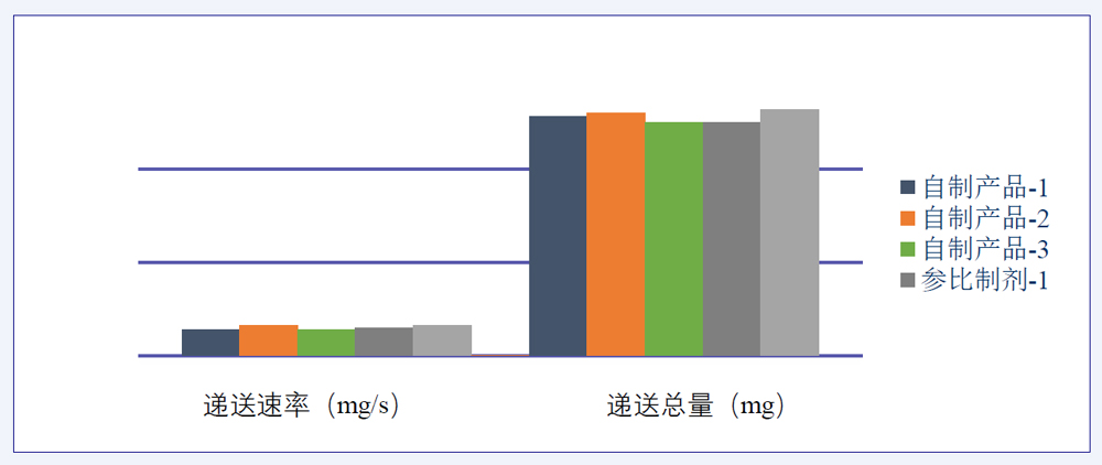 研究案例:某仿制药吸入溶液-2.jpg 研究案例:某仿制药吸入溶液-2.jpg