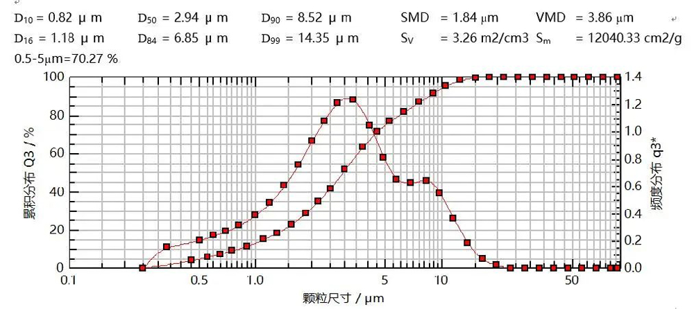 研究案例:某仿制药吸入溶液-4.jpg 研究案例:某仿制药吸入溶液-4.jpg