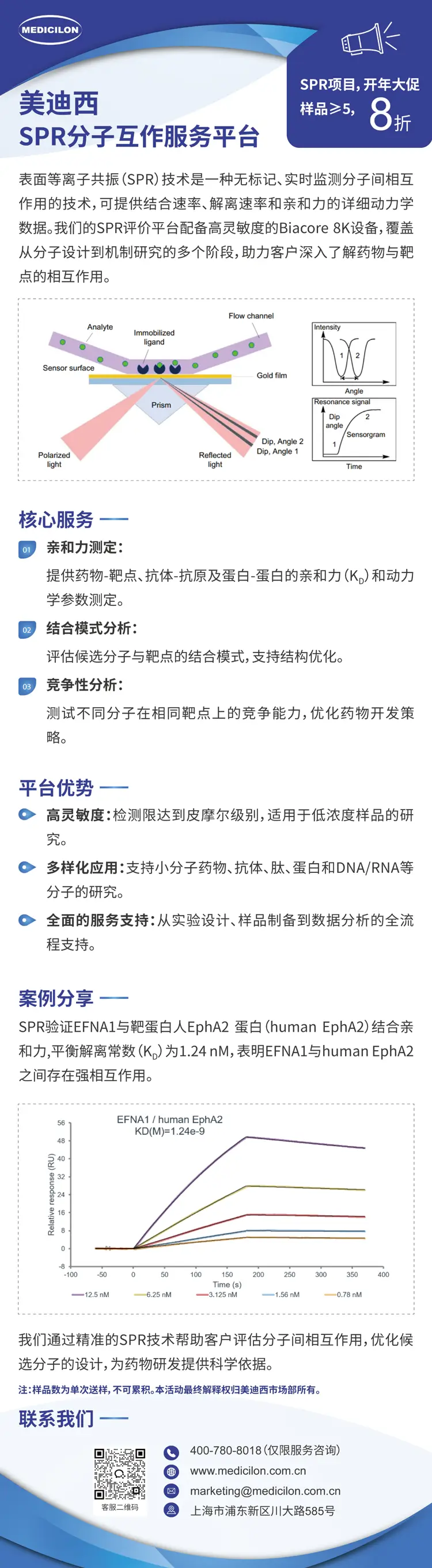 美迪西SPR分子互作服务平台.webp