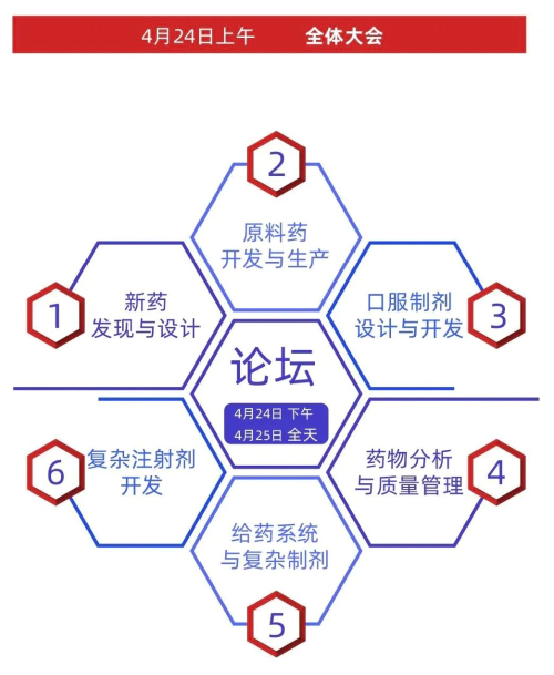 CIS-Asia2025第十八届百世化学制药大会暨展览会-论坛.webp